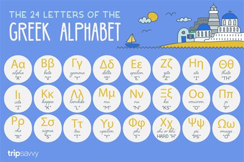 The Greek Alphabet – Your Essential Guide (Including Letters, .